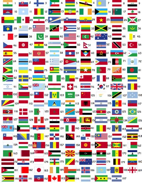 sporcle capitals and countries.